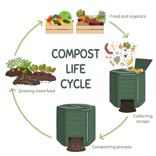 commercial trash compactors, Compactors for Today&#8217;s Compost: A Cost-Effective Way to Reduce Organic Waste