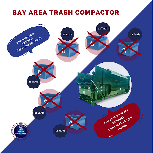 commercial trash compactor